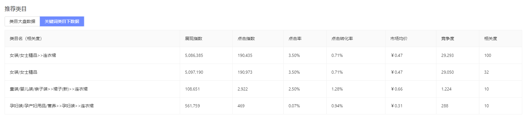 將軍令工具箱如何做關鍵詞分析